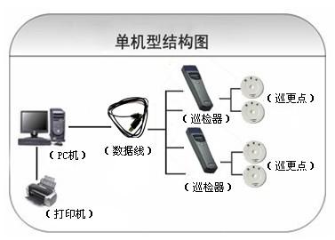 铜仁德江县巡更系统六号