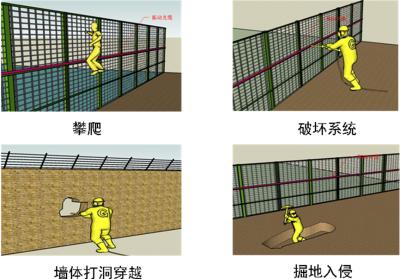 铜仁德江县周界防范报警系统四号