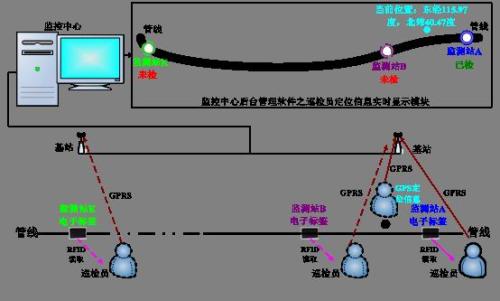 铜仁德江县巡更系统八号