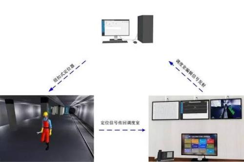 铜仁德江县人员定位系统三号