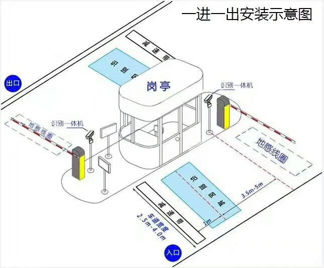 铜仁德江县标准车牌识别系统安装图