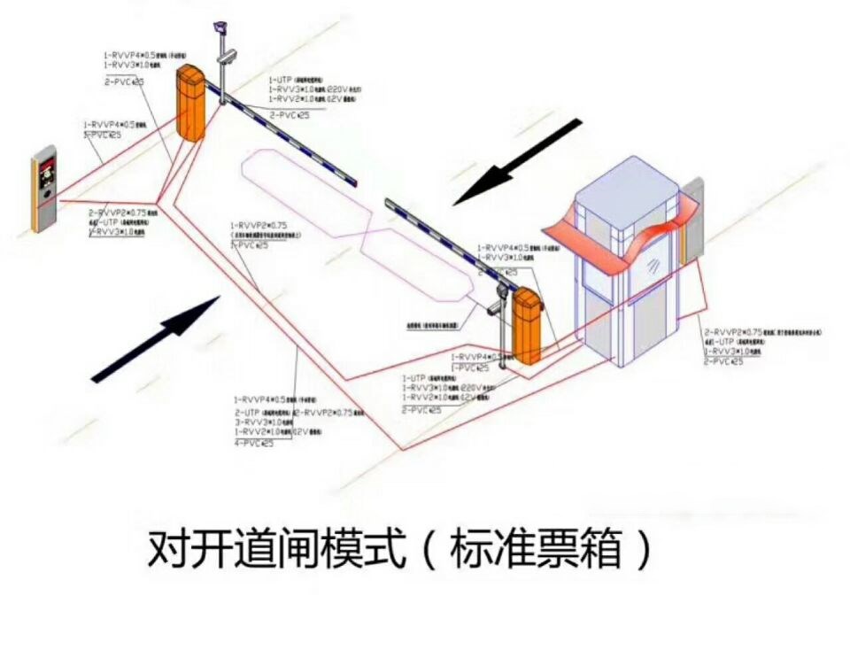 铜仁德江县对开道闸单通道收费系统