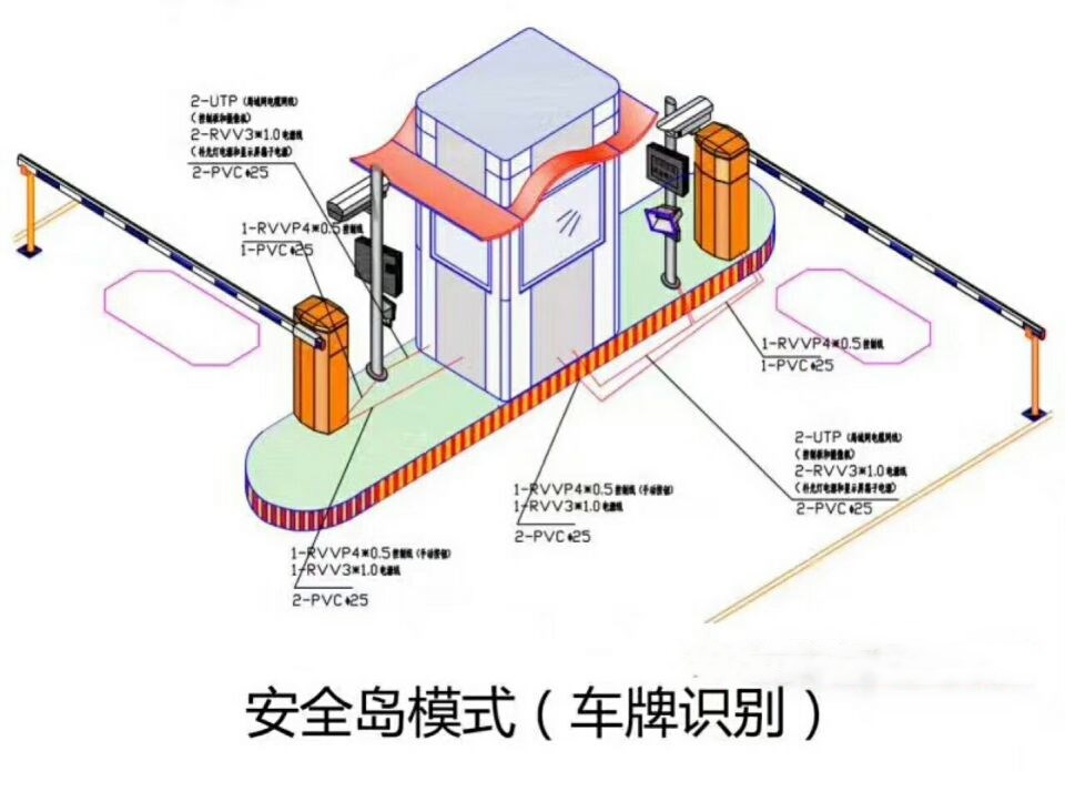 铜仁德江县双通道带岗亭车牌识别