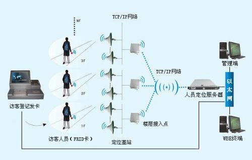 铜仁德江县人员定位系统一号