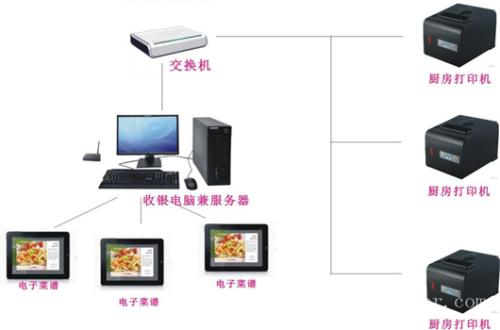 铜仁德江县收银系统六号