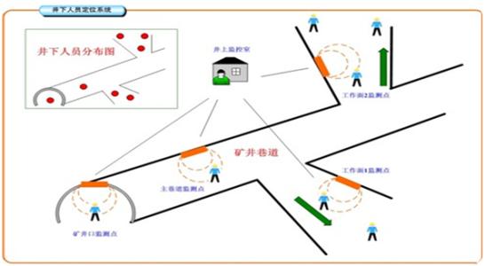 铜仁德江县人员定位系统七号